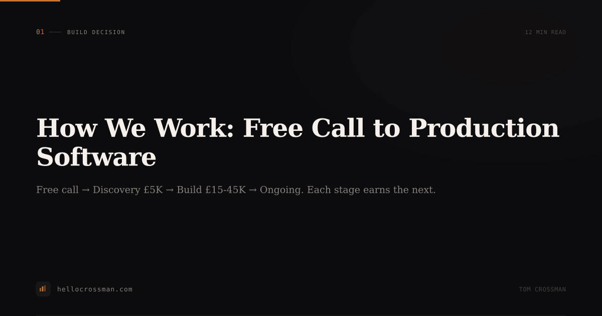 How We Work: From Free Call to Production Software in 30 Days