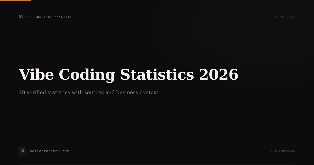 Vibe Coding Statistics 2026: 20 Numbers Every Founder Needs to Know